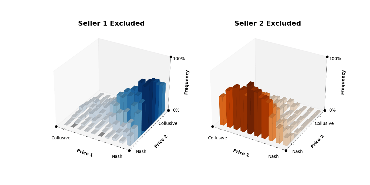 Testing local descriptive norms and salience of enforcement action: A field experiment to increase tax collection